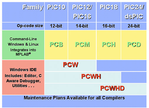 orcad pspice 9.2 free download crack