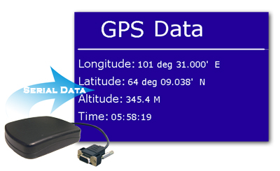 Serial Data Example Serial Data Example