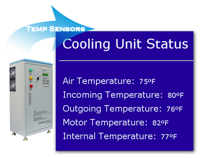 Temperature Sensor Example Temperature Sensor Example