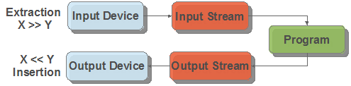 Operator Diagram