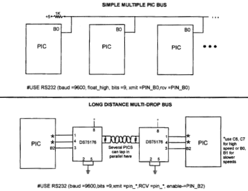 PIC® MCU Communication Methods PIC® MCU Communication Methods