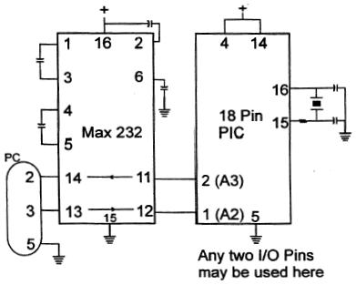 Connecting a PIC® MCU to a PC